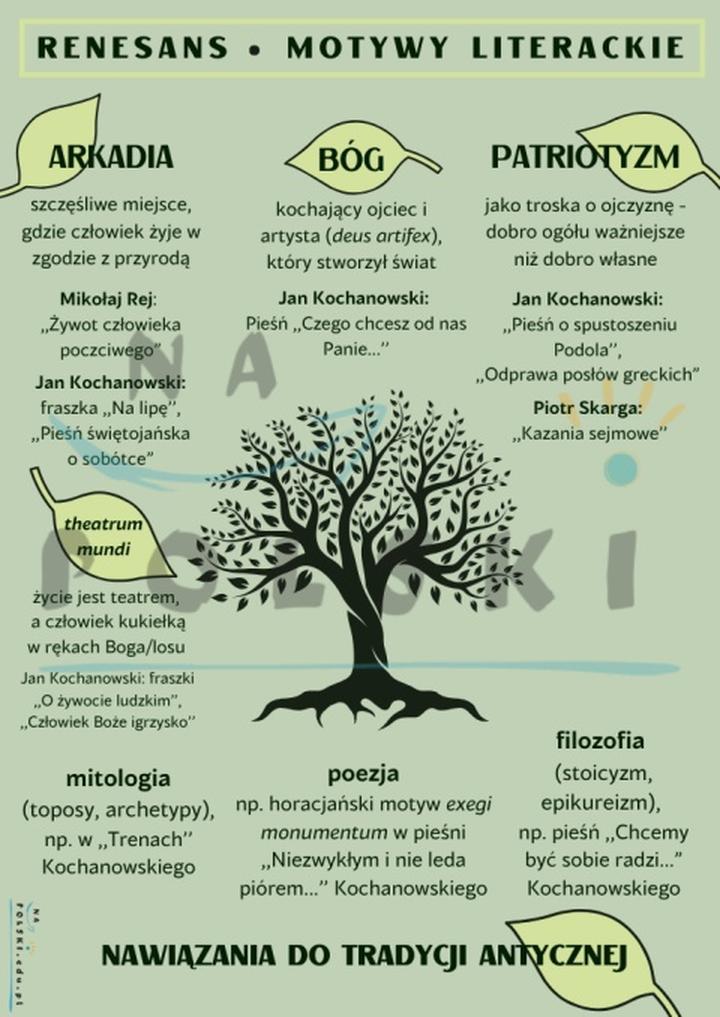 Motywy egzystencjalne w literaturze