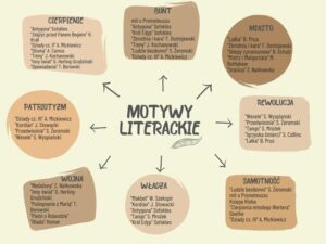 Odkryj najważniejsze motywy literackie, które pomogą ci na maturze