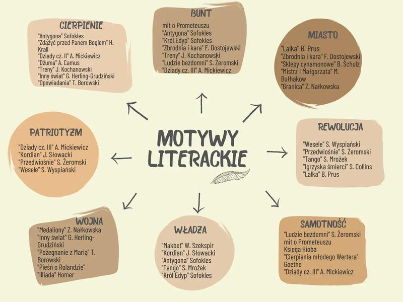 Odkryj najważniejsze motywy literackie, które pomogą ci na maturze