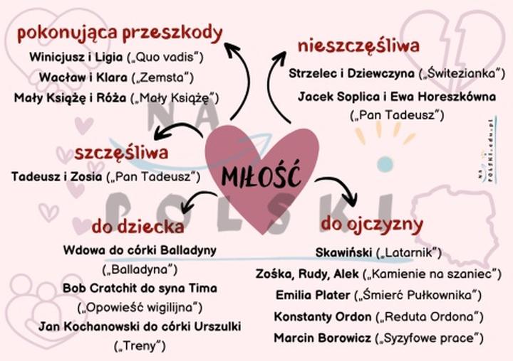 Analiza motywów literackich