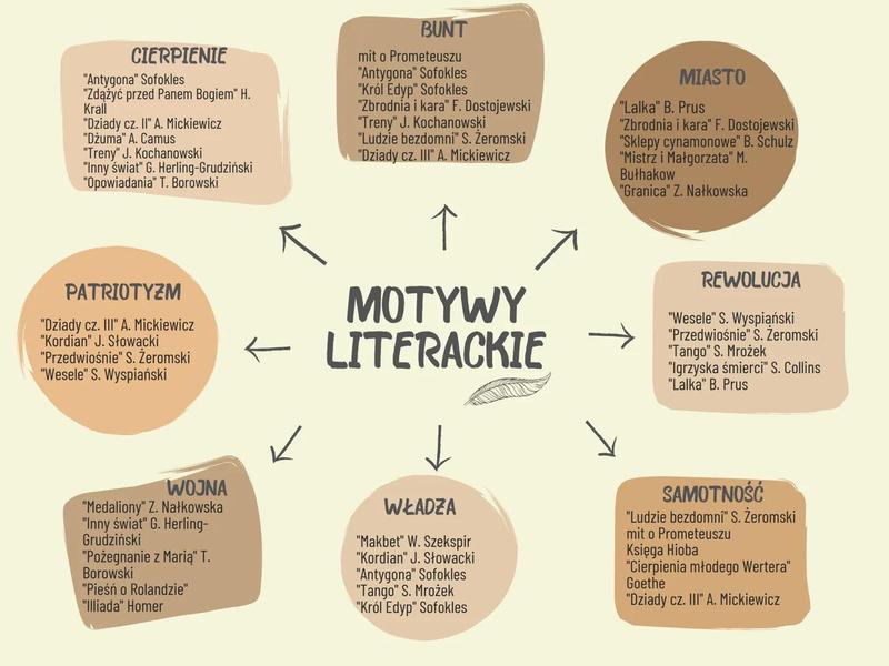 Definicja motywu literackiego