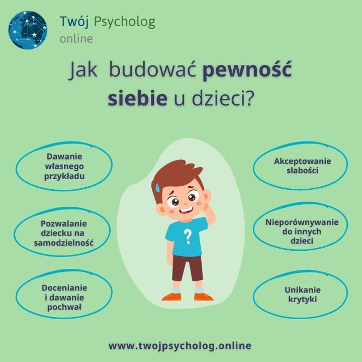 Praktyczne techniki budowania pewności