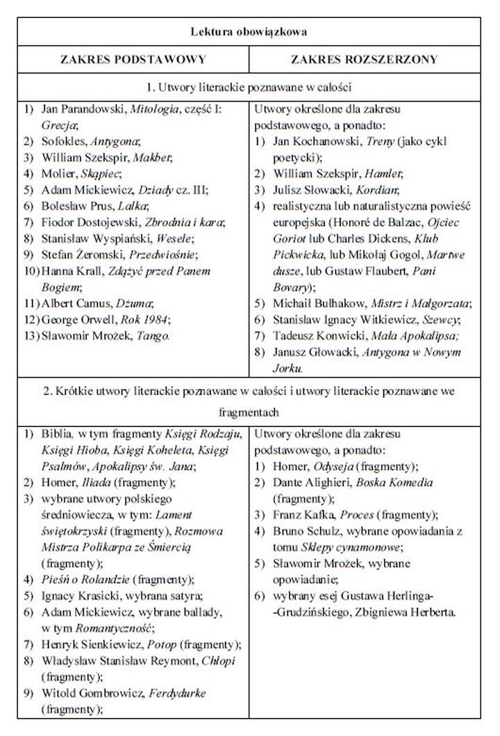 Klasyka polskiej literatury