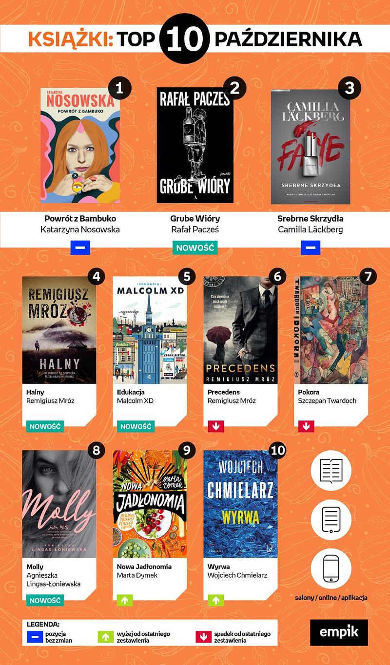 Młodzi polscy autorzy